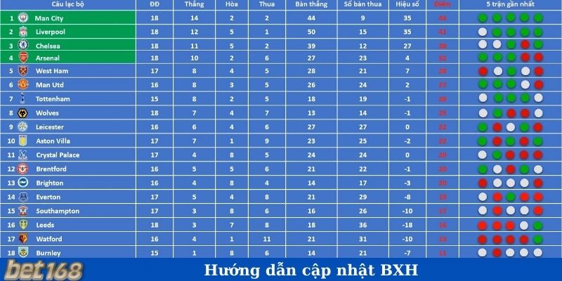 Hướng dẫn cập nhật BXH